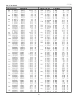 Preview for 81 page of Sanyo PLC-XU4000 Service Manual