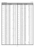 Preview for 82 page of Sanyo PLC-XU4000 Service Manual