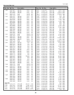 Предварительный просмотр 88 страницы Sanyo PLC-XU4000 Service Manual