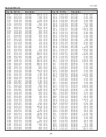 Предварительный просмотр 90 страницы Sanyo PLC-XU4000 Service Manual