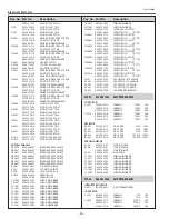 Предварительный просмотр 94 страницы Sanyo PLC-XU4000 Service Manual