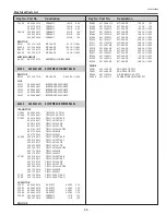 Предварительный просмотр 95 страницы Sanyo PLC-XU4000 Service Manual