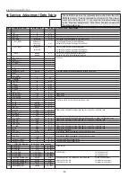 Preview for 30 page of Sanyo PLC-XU45 Service Manual