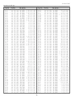 Preview for 76 page of Sanyo PLC-XU45 Service Manual