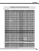 Preview for 43 page of Sanyo PLC-XU46 Owner'S Manual