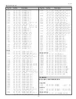 Preview for 27 page of Sanyo PLC-XU51 Service Manual Supplement