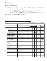 Preview for 17 page of Sanyo PLC-XU56 Service Manual