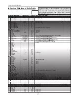 Предварительный просмотр 27 страницы Sanyo PLC-XU56 Service Manual