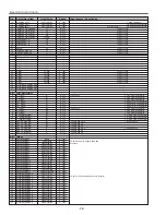 Предварительный просмотр 28 страницы Sanyo PLC-XU56 Service Manual