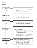 Preview for 44 page of Sanyo PLC-XU56 Service Manual