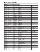 Preview for 47 page of Sanyo PLC-XU56 Service Manual