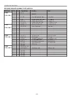 Preview for 50 page of Sanyo PLC-XU56 Service Manual