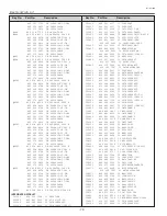 Preview for 72 page of Sanyo PLC-XU56 Service Manual