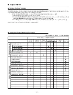 Preview for 17 page of Sanyo PLC-XU58 Service Manual