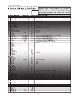 Preview for 27 page of Sanyo PLC-XU58 Service Manual