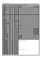 Preview for 28 page of Sanyo PLC-XU58 Service Manual