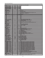 Preview for 29 page of Sanyo PLC-XU58 Service Manual