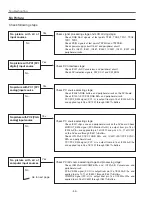 Preview for 44 page of Sanyo PLC-XU58 Service Manual