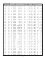 Preview for 77 page of Sanyo PLC-XU58 Service Manual