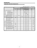 Preview for 21 page of Sanyo PLC-XU75 Service Manual