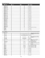 Preview for 36 page of Sanyo PLC-XU75 Service Manual