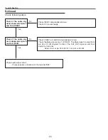 Preview for 56 page of Sanyo PLC-XU75 Service Manual