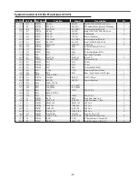 Preview for 57 page of Sanyo PLC-XU75 Service Manual