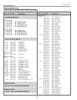 Preview for 66 page of Sanyo PLC-XU75 Service Manual