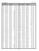 Preview for 76 page of Sanyo PLC-XU75 Service Manual