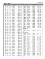 Preview for 77 page of Sanyo PLC-XU75 Service Manual