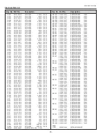 Preview for 78 page of Sanyo PLC-XU75 Service Manual