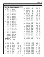 Preview for 81 page of Sanyo PLC-XU75 Service Manual