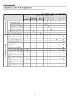 Preview for 22 page of Sanyo PLC-XU75A Service Manual