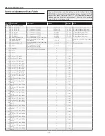 Preview for 32 page of Sanyo PLC-XU75A Service Manual