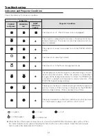 Preview for 52 page of Sanyo PLC-XU75A Service Manual