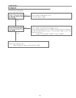 Preview for 55 page of Sanyo PLC-XU75A Service Manual