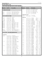 Preview for 64 page of Sanyo PLC-XU75A Service Manual