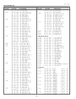 Preview for 68 page of Sanyo PLC-XU75A Service Manual