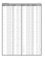 Preview for 70 page of Sanyo PLC-XU75A Service Manual