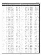 Preview for 72 page of Sanyo PLC-XU75A Service Manual