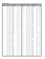 Preview for 74 page of Sanyo PLC-XU75A Service Manual