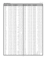 Preview for 77 page of Sanyo PLC-XU75A Service Manual