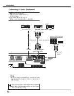 Предварительный просмотр 16 страницы Sanyo PLC XU78 - XGA LCD Projector Owner'S Manual