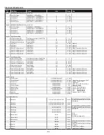 Preview for 34 page of Sanyo PLC-XU8 Service Manual