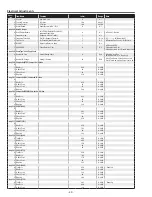 Preview for 42 page of Sanyo PLC-XU8 Service Manual