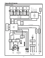 Preview for 45 page of Sanyo PLC-XU8 Service Manual