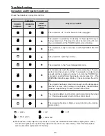 Предварительный просмотр 53 страницы Sanyo PLC-XU8 Service Manual