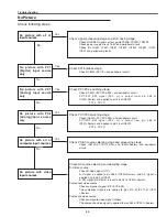 Предварительный просмотр 55 страницы Sanyo PLC-XU8 Service Manual