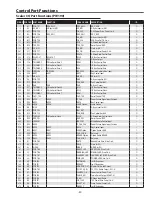 Предварительный просмотр 57 страницы Sanyo PLC-XU8 Service Manual