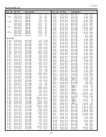 Preview for 90 page of Sanyo PLC-XU8 Service Manual